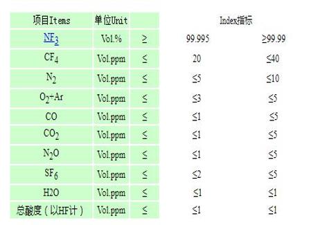 Trifluoride Nitrogen Product Standard